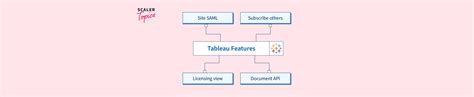 Top Best Features Of Tableau Scaler Topics