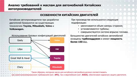 Lukoil Genesis Armortech CN 5W-40 (API SP/CF) - Лукойл - Форум oil-club ...