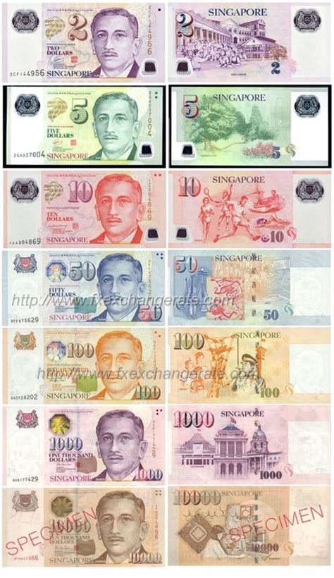 Singapore Dollar(SGD) Currency Images - FX Exchange Rate