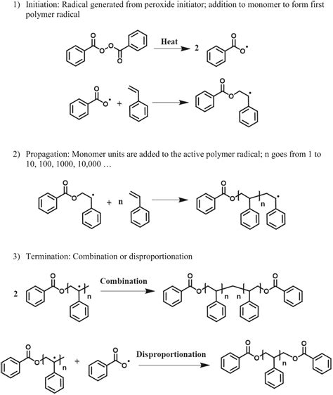 Reversible Deactivation Radical Polymerisation Chain Polymerisation