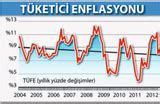 Enflasyon Rakamları Açıklandı Memurlar Fark Alacak Memurlar Net