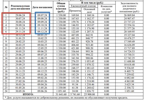 Как приобрести велосипед в рассрочку - ВелоБункер