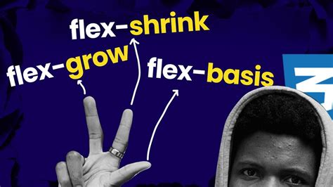 How Does Flex Grow Flex Shrink And Flex Basis Work Youtube