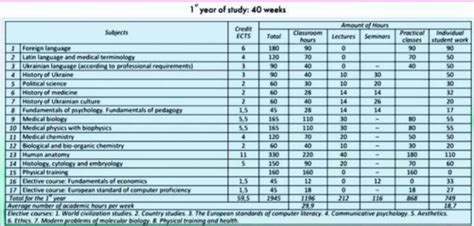 Syllabus