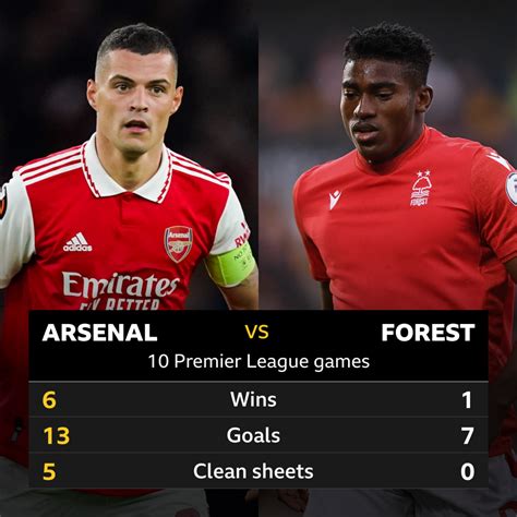 Classificações De Arsenal X Nottingham Forest
