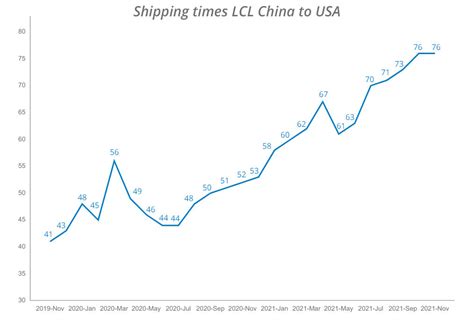 Will The Chip Shortage In 2022 Continue To Be This Bad