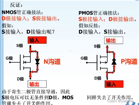 电子器件笔记7MOS管参数和选型 buck电路mos管的选取 CSDN博客