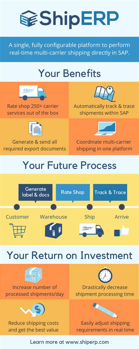 Optimize Your Supply Chain Logistics with ShipERP Core