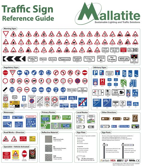 Traffic Road Signs | Standard | Sign Specialists-road-traffic-signs