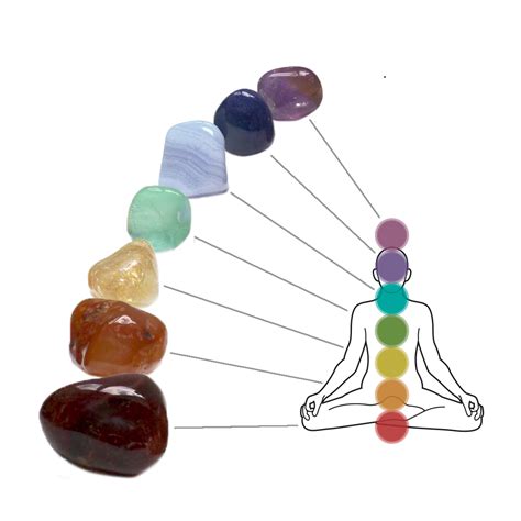 Os 7 Chakras Ordem Dos Magos