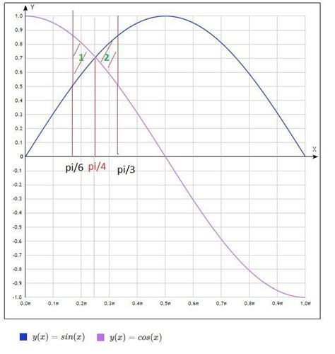 помогите пожалуйста разобраться (все по разному объясняют не могу ...