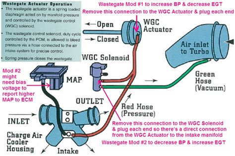 11 Ford 73l Psd Wastegate Controller Images Powerstroke Wastegate