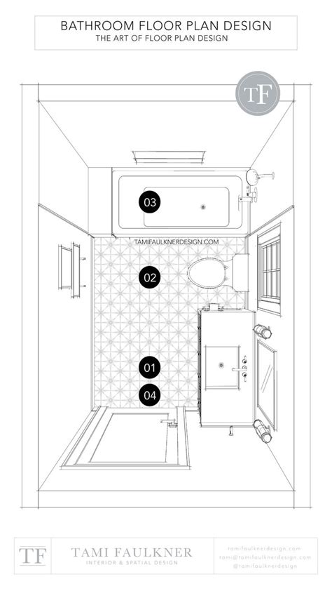 DESIGNING A BATHROOM FLOOR PLAN A SIMPLE GUIDE TO AN EFFORTLESS