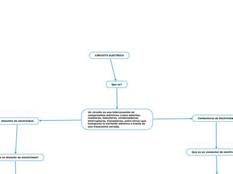 Que Es Un Circuito Mind Map Hot Sex Picture