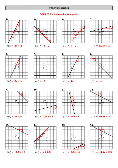 D Terminer Graphiquement Lexpression D Une Fonction Affine Corrig S