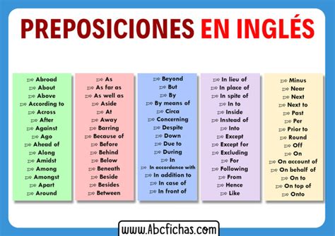 Listado Con Todas Las Preposiciones En Inglés