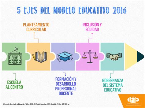 Arriba Imagen Modelo Educativo De M Xico Abzlocal Mx