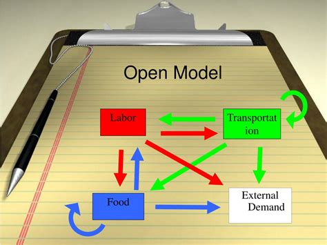 PPT - Leontief Input-Output Model PowerPoint Presentation, free ...