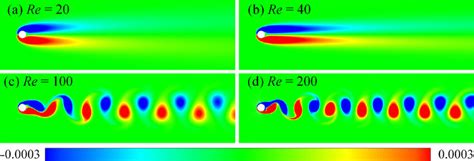 Vorticity Distributions Behind Stationary Cylinder At Re ¼ 20 40 100