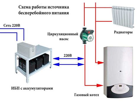 Как правильно выбрать ибп для газового котла - 5 ошибок. генератор или ...