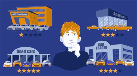 How to Research a Used Car Dealership | Auto City