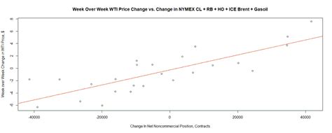 ILLINI IL Eye Nye On Twitter 2 RELATIONSHIP BETWEEN OIL PRICE