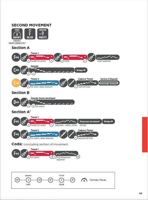 How The Toronto Symphony Orchestra Uses Graphic Design Music