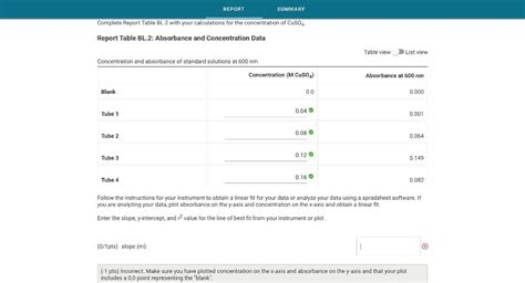 Report Table Bl Absorbance And Concentration Data Chegg