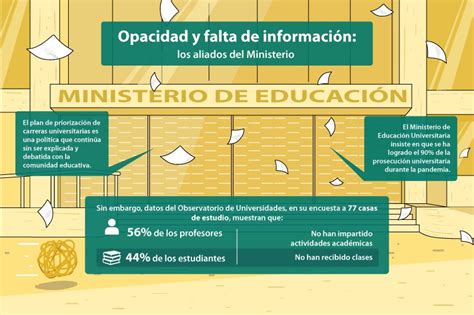 Opacidad y falta de participación los aliados del Ministerio de