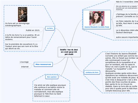 R Siste Une Vie Dans Un Corps Que J Carte Mentale