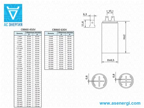Конденсатор CBB60 пусковой, рабочий – AS ENERGI