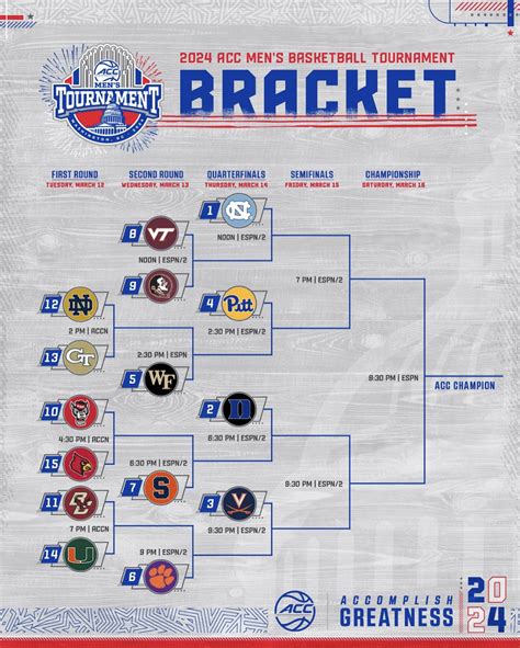 Acc Tournament Bracket Schedule Scores Teams And More