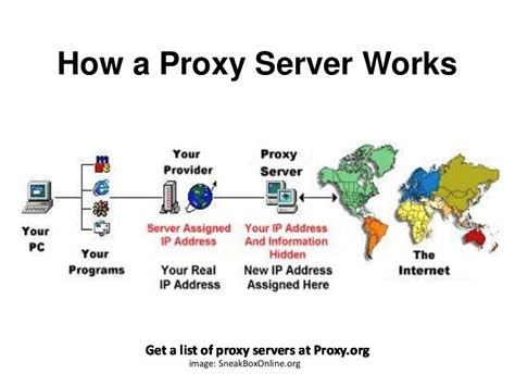 How a Proxy Server Works