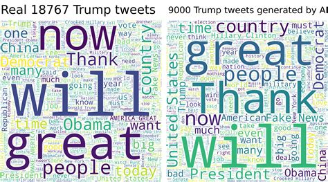 [OC] Comparison of real Trump tweets and AI Generated Trump-like tweets