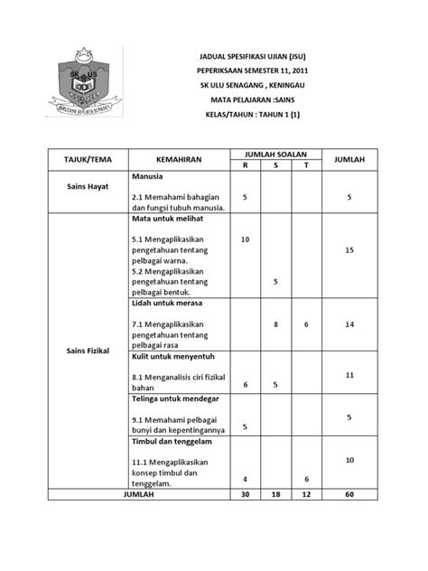 PDF Jadual Spesifikasi Ujian Sains Tahun 1 DOKUMEN TIPS