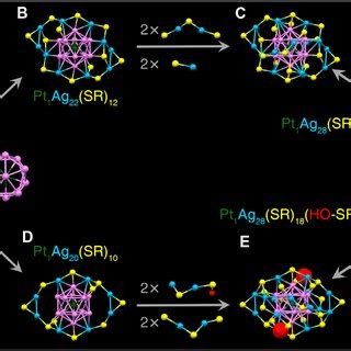 Structures Of Pt Ag Nanoclusters Structural Anatomies Of Pt Ag