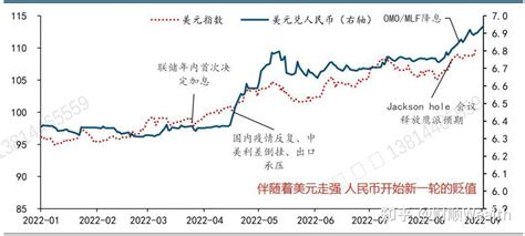 美联储是什么？美联储为什么要加息？美联储加息有什么影响？ 知乎