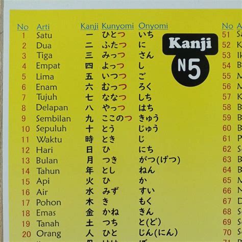 Jual Poster Bahasa Jepang Kanji N Shopee Indonesia