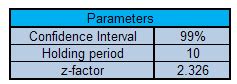 Calculate Value At Risk For Bonds Financetrainingcourse