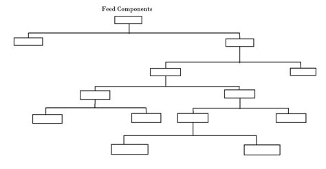 Feed Analysis/Classifications Diagram | Quizlet