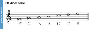Mastering Chords In F Sharp Minor A Music Theory Guide