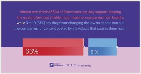 A pivotal moment for free expression online – Knight Foundation