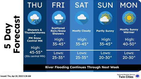 More Chances For Snow This Weekend: MN Weather | Minneapolis, MN Patch