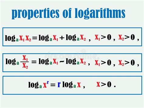 logarithms stock illustrations  logarithms stock illustrations