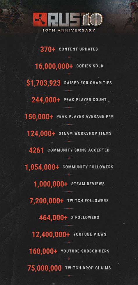 youre interested  learning   rusts history