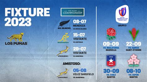 [Official] Los Pumas fixtures for 2023 : r/rugbyunion