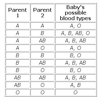 blood group parents  offspring ummlr