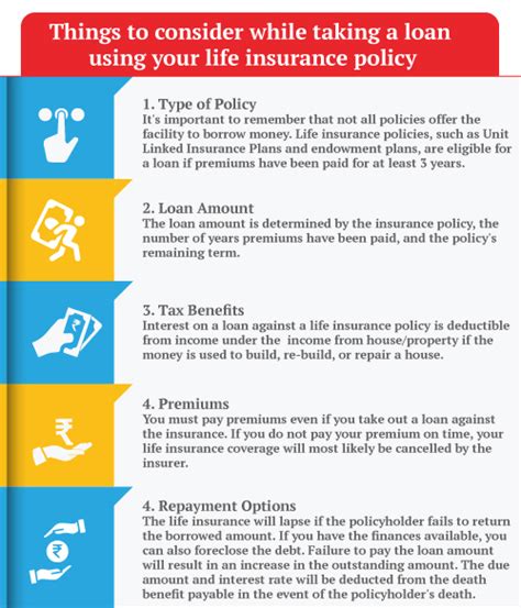 Why Buying A Life Insurance Plan After Marriage Is A Necessity