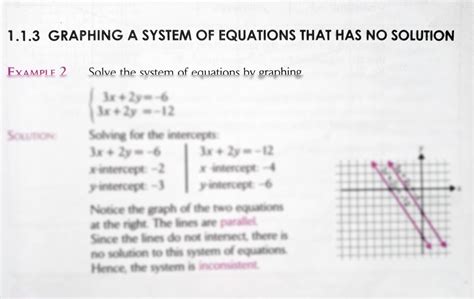 Solution Graphing A System Of Equations That Has No Solution Studypool