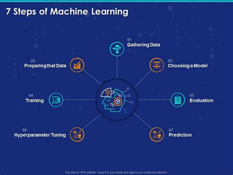 Steps Of Machine Learning Ppt Powerpoint Presentation Graphics